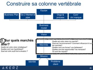 Construire sa colonne vertébrale
Equipe
Quelle est votre vision du marché?
Quel est l’environnement? Comment influence-t-il sur
les marchés?
Quelles sont vos forces? vos faiblesses?
Quelles sont les opportunités? les menaces?
Où sont les risques?
Identité Problème
client
Mission
Business Plan Go 2 Market &
pipe
Orga &
process
Com’
dvt marque
2. Sur quels marchés
aller?
Quelle est votre vision stratégique?
Quelles sont vos hypothèses?
Quel est votre audit de la situation ?
Business
model
Marchés
Vision
25
 