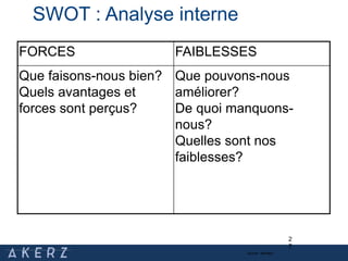 2
7
FORCES FAIBLESSES
Que faisons-nous bien?
Quels avantages et
forces sont perçus?
Que pouvons-nous
améliorer?
De quoi manquons-
nous?
Quelles sont nos
faiblesses?
SWOT : Analyse interne
Source : Merkapt
 