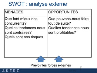 2
8
MENACES OPPORTUNITES
Que font mieux nos
concurrents?
Quelles tendances nous
sont contraires?
Quels sont nos risques
Que pouvons-nous faire
tout de suite?
Quelles tendances nous
sont profitables?
SWOT : analyse externe
Prévoir les forces externes
Source : Merkapt
 