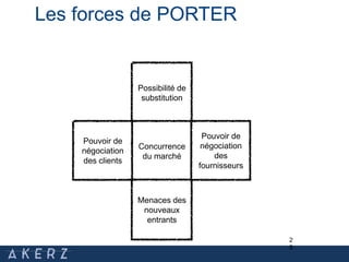 2
9
Possibilité de
substitution
Concurrence
du marché
Menaces des
nouveaux
entrants
Pouvoir de
négociation
des
fournisseurs
Pouvoir de
négociation
des clients
Les forces de PORTER
 