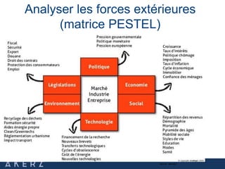 3
131
Analyser les forces extérieures
(matrice PESTEL)
Source : Merkapt
 