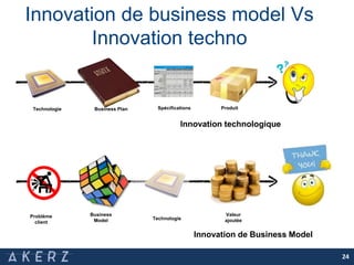 Innovation de business model Vs
Innovation techno
Problème
client
Spécifications ProduitTechnologie
Business
Model Technologie
Valeur
ajoutée
Business Plan
Innovation technologique
Innovation de Business Model
24
 