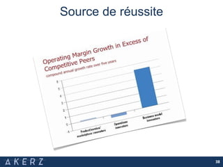 Source de réussite
38
 