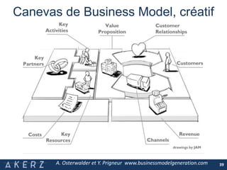 Canevas de Business Model, créatif
A. Osterwalder et Y. Prigneur www.businessmodelgeneration.com 39
 