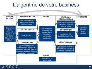 L’algoritme de votre business
40
RESSOURCES CLE
PARTENAIRES
CLE
OFFRE RELATION &
COMMUNICATION
DISTRIBUTION
MONETISATION
CLIENTS
ACTIVITES CLE
CLIENTS
COUTS
Ce que tout ça
vous coûte
Ce que les
clients
viennent
chercher et
qu’ils ne
trouvent pas
ailleurs
Les entités externes
extrêmement difficiles à
substituer, sans qui vous ne
savez pas faire et à qui vous
devez faire confiance
Vos compétences,
savoir-faire, atouts,
connaissances,...
Vos process...
Ce que vous
produisez, et
que les clients
identifient
comme le
catalogue
Les surfaces de contact
actives ou passives
avec le client
Les canaux de
distribution de l’offre
La manière dont sont
générés les revenus, et
ce que ça vous rapporte
Ceux qui
achètent
et qui
utilisent
VALEUR
AJOUTEE
 
