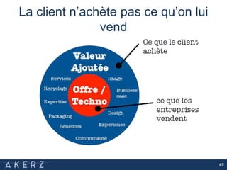 La client n’achète pas ce qu’on lui
vend
45
 