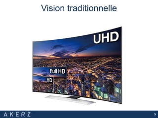 Vision traditionnelle
5
 