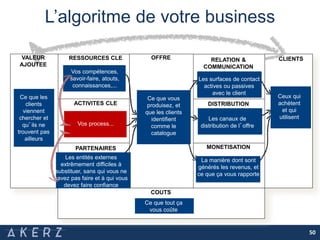 L’algoritme de votre business
50
RESSOURCES CLE
PARTENAIRES
CLE
OFFRE RELATION &
COMMUNICATION
DISTRIBUTION
MONETISATION
CLIENTS
ACTIVITES CLE
CLIENTS
COUTS
Ce que tout ça
vous coûte
Ce que les
clients
viennent
chercher et
qu’ils ne
trouvent pas
ailleurs
Les entités externes
extrêmement difficiles à
substituer, sans qui vous ne
savez pas faire et à qui vous
devez faire confiance
Vos compétences,
savoir-faire, atouts,
connaissances,...
Vos process...
Ce que vous
produisez, et
que les clients
identifient
comme le
catalogue
Les surfaces de contact
actives ou passives
avec le client
Les canaux de
distribution de l’offre
La manière dont sont
générés les revenus, et
ce que ça vous rapporte
Ceux qui
achètent
et qui
utilisent
VALEUR
AJOUTEE
 
