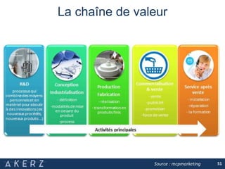 La chaîne de valeur
Source : mcpmarketing 51
 