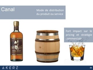 54
Canal Mode de distribution
du produit ou service
Fort impact sur le
pricing et stratégie
commerciale
 
