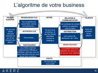 L’algoritme de votre business
55
RESSOURCES CLE
PARTENAIRES
CLE
OFFRE RELATION &
COMMUNICATION
DISTRIBUTION
MONETISATION
CLIENTS
ACTIVITES CLE
CLIENTS
COUTS
Ce que tout ça
vous coûte
Ce que les
clients
viennent
chercher et
qu’ils ne
trouvent pas
ailleurs
Les entités externes
extrêmement difficiles à
substituer, sans qui vous ne
savez pas faire et à qui vous
devez faire confiance
Vos compétences,
savoir-faire, atouts,
connaissances,...
Vos process...
Ce que vous
produisez, et
que les clients
identifient
comme le
catalogue
Les surfaces de contact
actives ou passives
avec le client
Les canaux de
distribution de l’offre
La manière dont sont
générés les revenus, et
ce que ça vous rapporte
Ceux qui
achètent
et qui
utilisent
VALEUR
AJOUTEE
 
