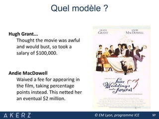 Quel modèle ?
57
Hugh Grant...
Thought the movie was awful
and would bust, so took a
salary of $100,000.
Andie MacDowell
Waived a fee for appearing in
the film, taking percentage
points instead. This netted her
an eventual $2 million.
© EM Lyon, programme ICE
 