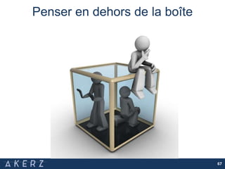 Penser en dehors de la boîte
67
 