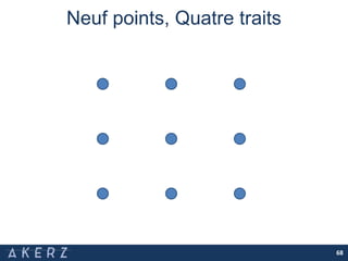 Neuf points, Quatre traits
68
 