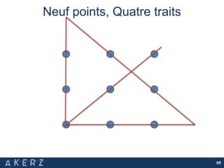 Neuf points, Quatre traits
69
 