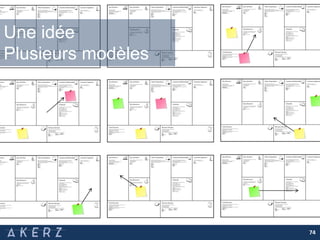 74
Une idée
Plusieurs modèles
 