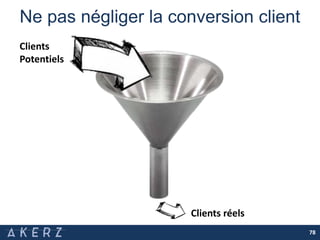 Ne pas négliger la conversion client
Clients
Potentiels
Clients réels
78
 