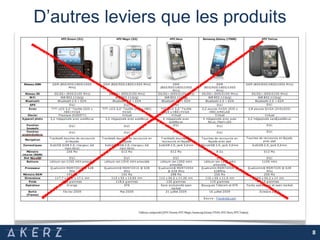 D’autres leviers que les produits
8
 