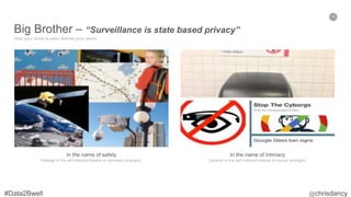18
Big Brother – “Surveillance is state based privacy”
How your world is seen defines your vision.
In the name of safety
Hostage to the self inflected beliefs of nameless strangers.
In the name of intimacy
Capturer to the self inflected desires of names strangers.
 