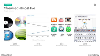 25
Streamed almost live
Easy to consume
2015
We are losing language.
2014
We capture for no one.
2013
We hold nothing.
2012
We rent everything.
Existence
 