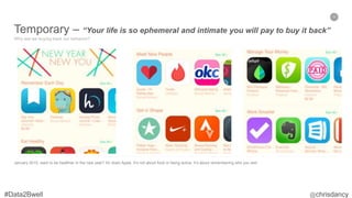 28
Temporary – “Your life is so ephemeral and intimate you will pay to buy it back”
Why are we buying back our behavior?
January 2015, want to be healthier in the new year? So does Apple. It’s not about food or being active, it’s about remembering who you are!
 