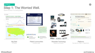 32
Step 1: The Worried Well.
Shame and fear of not being perfect.
Platforms
Recreate the 1990’s IT department.
Wearable Technology
Measure and shame.
Patient communities
Compare notes.
Big Data
Flu trends
Existence
 