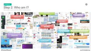 34
Step 2: Who am I?
Most people exist in 100-300 different digital systems.
Existence
 
