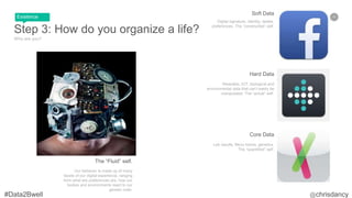 35
Step 3: How do you organize a life?
Who are you?
Soft Data
Core Data
Lab results, Micro biome, genetics.
The “quantified” self.
Hard Data
Wearable, IOT, biological and
environmental data that can’t easily be
manipulated. The “actual” self.
Existence
Digital signature, identity, tastes,
preferences. The “constructed” self.
The “Fluid” self.
Our behavior is made up of many
facets of our digital experience, ranging
from what are preferences are, how our
bodies and environments react to our
genetic code.
 