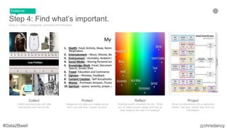 36
Step 4: Find what’s important.
Easy to collect, categorize, prioritize and transport.
Project
Move my information into a repository
where I can see, search and mine my
information.
Reflect
Prioritize what’s important for me. What
are my basic human needs and how do
they relate to the data I’m creating?
Protect
Categorize my data so it makes sense
and I can see how I spend my time.
Collect
Collect personal data with little
intervention and live my life.
Existence
 