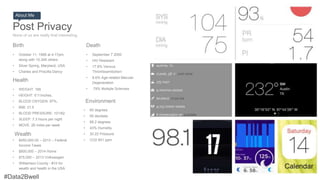 4
Post Privacy
None of us are really that interesting.
About Me
• October 11, 1968 at 4:17pm,
along with 10,349 others
• Silver Spring, Maryland, USA
• Charles and Priscilla Dancy
Birth
• WEIGHT: 185
• HEIGHT: 5’11inches,
• BLOOD OXYGEN: 97%,
• BMI: 21.5
• BLOOD PRESSURE: 101/62
• SLEEP: 7.3 hours per night
• MOVE: 26 miles per week
Health
• September 7 2050
• HIV Resistant
• 17.9% Venous
Thromboembolism
• 8.6% Age-related Macular
Degeneration
• .79% Multiple Sclerosis
Death
• $450,000.00 – 2013 – Federal
Income Taxes
• $800,000 – 2014 Home
• $75,000 – 2013 Volkswagen
• Williamson County - #10 for
wealth and health in the USA
Wealth
• 65 degrees
• 55 decibels
• 68.2 degrees
• 43% Humidity
• 30.22 Pressure
• CO2 601 ppm
Environment
 