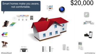 $20,000Smart homes make you aware,
not comfortable.
 