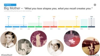 6
Big Mother – “What you lose shapes you, what you recall creates you.”
Losing everything teaches you to save everything.
1943 1949 1955 1965 1968 1988
JUL SEPT DEC JUN DEC JUN MAY AUG SEP OCT NOV DEC
Existence
 