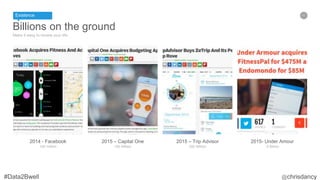 61
Billions on the ground
Make it easy to review your life.
2015- Under Amour
.5 Billion
2015 – Trip Advisor
200 Million
2015 – Capital One
150 Million
2014 - Facebook
100 million
Existence
 