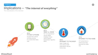62
Implications – “The internet of everything”
The corporatization of the individual
2012
IT’S NOT A PHONE
It’s gone from a phone
that takes pictures,
to a camera that makes
calls.
2014
INTERNET TO THE BODY
Apple, Google and
many startup health
organizations map the
human body.
2014
INTERNET TO THE HOME
IOT comes home to
roost as your body
becomes the middle
man.
2013
SMAC vs. SEAM
No more applications!
(Social, Mobile
Analytical, Cloud)
versus (Sensor,
Environment, Algorithm,
Mesh)
Existence
 