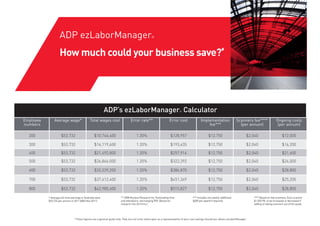 How much could your business save?#
ADP ezLaborManager®
ADP’s ezLaborManager® Calculator
Employee
numbers
Average wage* Total wages cost Error rate** Error cost Implementation
fee***
Scanners fee****
(per annum)
Ongoing costs
(per annum)
200 $53,732 $10,746,400 1.20% $128,957 $12,750 $2,040 $12,000
300 $53,732 $16,119,600 1.20% $193,435 $12,750 $2,040 $16,200
400 $53,732 $21,492,800 1.20% $257,914 $12,750 $2,040 $21,600
500 $53,732 $26,866,000 1.20% $322,392 $12,750 $2,040 $24,000
600 $53,732 $32,239,200 1.20% $386,870 $12,750 $2,040 $28,800
700 $53,732 $37,612,400 1.20% $451,349 $12,750 $2,040 $25,200
800 $53,732 $42,985,600 1.20% $515,827 $12,750 $2,040 $28,800
#
These figures are a general guide only. They are not to be relied upon as a representation of your cost savings should you obtain ezLaborManager.
* Average full-time earnings in Australia were
$53,732 per annum in 2011 (ABS Nov 2011).
** 2008 Nucleus Research Inc ‘Automating time
and attendance: low hanging ROI’ (Based on
research into US firms.)
*** Includes one award, additional
$600 per award if required.
**** Based on two scanners, Each scanner
$1,020 PA, to be increased or decreased if
adding or taking scanners out of the quote.
 
