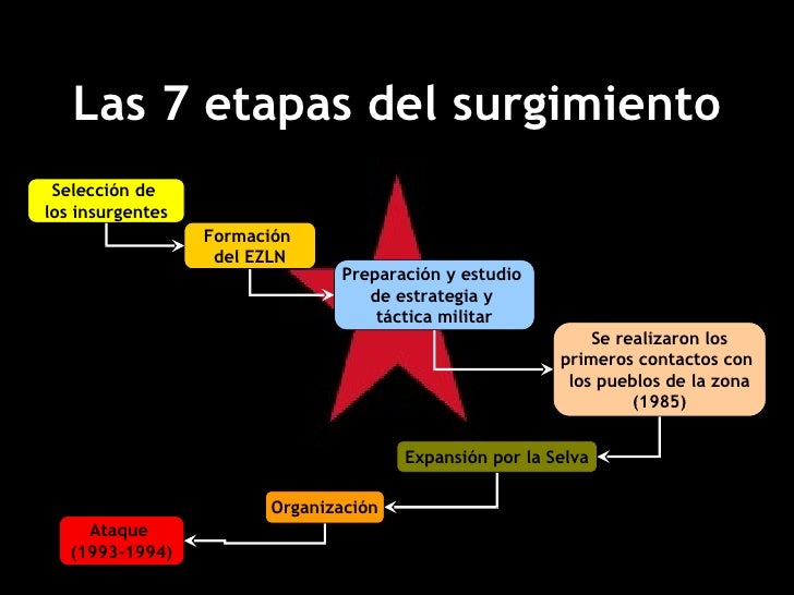 Resultado de imagen para ezln que es