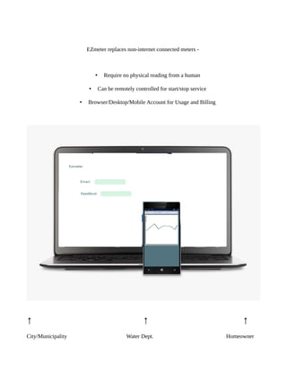 EZmeter replaces non-internet connected meters -
• Require no physical reading from a human
• Can be remotely controlled for start/stop service
• Browser/Desktop/Mobile Account for Usage and Billing
↑ ↑ ↑
City/Municipality Water Dept. Homeowner
 
