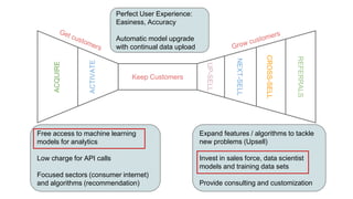 Keep Customers
ACTIVATE
ACQUIRE
UP-SELL
NEXT-SELL
CROSS-SELL
REFERRALS
Perfect User Experience:
Easiness, Accuracy
Automatic model upgrade
with continual data upload
Free access to machine learning
models for analytics
Low charge for API calls
Focused sectors (consumer internet)
and algorithms (recommendation)
Expand features / algorithms to tackle
new problems (Upsell)
Invest in sales force, data scientist
models and training data sets
Provide consulting and customization
 