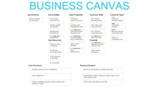 BUSINESS CANVAS
 