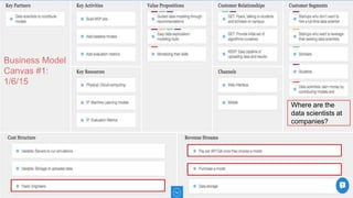 Business Model
Canvas #1:
1/6/15
Where are the
data scientists at
companies?
 