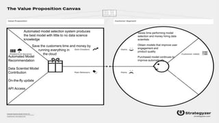 Automated Model
Recommendation
Data Scientist Model
Contribution
On-the-fly update
API Access
Saves time performing model
selection and money hiring data
scientists
Obtain models that improve user
engagement and
product quality
Purchased model continues to
improve automatically
Automated model selection system produces
the best model with little to no data science
knowledge
Save the customers time and money by
running everything in
the cloud
 