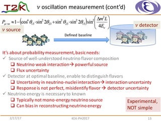 𝜈 oscillation	
  measurement	
  (cont’d)
2/17/17 KEK-­‐PH2017 13
It’s	
  about	
  probability	
  measurement,	
  basic	
  needs:
ü Source	
  of	
  well-­‐understood	
  neutrino	
  flavor	
  composition
q Neutrino	
  weak	
  interactionà powerful	
  source
q Flux	
  uncertainty	
  
ü Detector	
  at	
  optimal	
  baseline,	
  enable	
  to	
  distinguish	
  flavors
q Uncertainty	
  in	
  neutrino-­‐nuclei	
  interactionà interaction	
  uncertainty
q Response	
  is	
  not	
  perfect,	
  misidentify	
  flavor	
  à detector	
  uncertainty
ü Neutrino	
  energy	
  is	
  necessary	
  to	
  known
q Typically	
  not	
  mono-­‐energy	
  neutrino	
  source
q Can	
  bias	
  in	
  reconstructing	
  neutrino	
  energy	
  
Defined	
  baseline
𝜈 source
𝜈 detector
Experimental,	
  
NOT	
  simple
 
