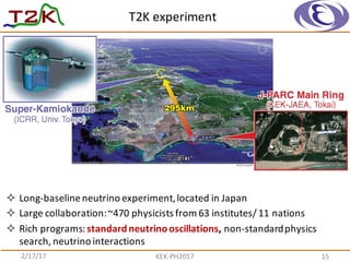 T2K	
  experiment
2/17/17 15KEK-­‐PH2017
² Long-­‐baseline	
  neutrino	
  experiment,	
  located	
  in	
  Japan
² Large	
  collaboration:	
  ~470	
  physicists	
  from	
  63	
  institutes/	
  11	
  nations
² Rich	
  programs:	
  standard	
  neutrino	
  oscillations,	
  non-­‐standard	
  physics	
  
search,	
  neutrino	
  interactions
 