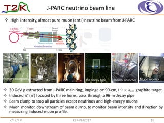 J-­‐PARC	
  neutrino	
  beam	
  line
2/17/17
² High	
  intensity,	
  almost	
  pure	
  muon (anti)	
  neutrino	
  beam	
  from	
  J-­‐PARC
16KEK-­‐PH2017
² 30	
  GeV p	
  extracted	
  from	
  J-­‐PARC	
  main	
  ring,	
  impinge	
  on	
  90-­‐cm,	
  	
  	
  	
  	
  	
  	
  	
  	
  	
  	
  	
  	
  	
  	
  	
  	
  	
  	
  graphite	
  target	
  	
  
² Induced	
   𝜋+ (𝜋-­‐)	
  focused	
  by	
  three	
  horns,	
  pass	
  through	
  a	
  96-­‐m	
  decay	
  pipe
² Beam	
  dump	
  to	
  stop	
  all	
  particles	
  except	
  neutrinos	
  and	
  high-­‐energy	
  muons
² Muon monitor,	
  downstream	
  of	
  beam	
  dump,	
  to	
  monitor	
  beam	
  intensity	
  and	
  direction	
  by	
  
measuring	
  induced	
  muon profile.
1.9 ⇥ int
 