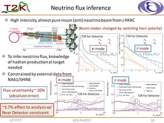 Neutrino	
  flux	
  inference
2/17/17
² High	
  intensity,	
  almost	
  pure	
  muon (anti)	
  neutrino	
  beam	
  from	
  J-­‐PARC
18KEK-­‐PH2017
² To	
  infer	
  neutrino	
  flux,	
  knowledge	
  
of	
  hadron	
  production	
  at	
  target	
  
needed
² Constrained	
  by	
  external	
  data	
  from	
  
NA61/SHINE
Flux	
  uncertainty	
  ~	
  10%
(absolute	
  error)
𝜈̅ mode
< 1%(⌫e/⌫e) < 1%(⌫e/⌫e)
T2K	
  Far	
  Detector	
   T2K	
  Far	
  Detector	
  
T2K	
  Far	
  Detector	
   T2K	
  Far	
  Detector	
  
(Beam	
  modes	
  changed	
  by	
  switching	
  horn	
  polarity)
~3.7%	
  effect	
  to	
  analysis	
  w/
Near	
  Detector	
  constraint
𝝂-­‐mode
𝝂-­‐mode 𝜈̅ mode
 