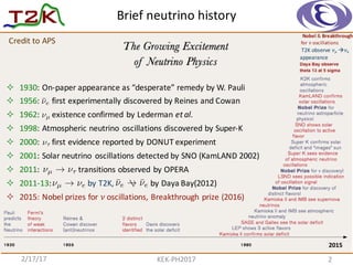 Brief	
  neutrino	
  history
2/17/17 KEK-­‐PH2017 2
Credit	
  to	
  APS
² 1930:	
  On-­‐paper	
  appearance	
  as	
  “desperate”	
  remedy	
  by	
  W.	
  Pauli
² 1956:	
  	
  	
  	
  	
  	
  first	
  experimentally	
  discovered	
  by	
  Reines	
  and	
  Cowan
² 1962:	
  	
  	
  	
  	
  	
  existence	
  confirmed	
  by	
  Lederman	
  et	
  al.	
  
² 1998:	
  Atmospheric	
  neutrino	
   oscillations	
  discovered	
  by	
  Super-­‐K
² 2000:	
  	
  	
  	
  	
  	
  first	
  evidence	
  reported	
  by	
  DONUT	
  experiment
² 2001:	
  Solar	
  neutrino	
   oscillations	
  detected	
  by	
  SNO	
  (KamLAND	
  2002)
² 2011:	
  	
  	
  	
  	
  	
  	
  	
  	
  	
  	
  	
  	
  	
  	
  	
  	
  	
  	
  transitions	
  observed	
  by	
  OPERA
² 2011-­‐13:	
  	
  	
  	
  	
  	
  	
  	
  	
  	
  	
  	
  	
  	
  	
  	
  	
   by	
  T2K,	
  	
  	
  	
  	
  	
  	
  	
  	
  	
  	
  	
  	
  	
  	
  	
  	
   by	
  Daya Bay(2012)	
  
² 2015:	
  Nobel	
  prizes	
  for	
  𝜈 oscillations,	
  Breakthrough	
  prize	
  (2016)
¯⌫e
⌫µ
⌫⌧
⌫µ ! ⌫⌧
⌫µ ! ⌫e ¯⌫e ! ¯⌫e
2015
T2K	
  observe	
   𝜈 𝜇 à𝜈e
appearance
Nobel & Breakthrough
for	
  𝜈 oscillations
 
