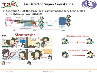 Far	
  Detector,	
  Super-­‐Kamiokande
2/17/17 KEK-­‐PH2017 20
² Super-­‐K	
  is	
  2.50 off	
  the	
  beam’s	
  axis	
  to	
  achieve	
  narrow	
  band	
  beam	
  peaked	
  
at	
  oscillation	
  maximum	
  (0.6	
  GeV)
⌫µ + n ! µ + p
⌫e + n ! e + p
2.5
Short	
  version Disappearance	
  channel
Appearance	
  channel
 
