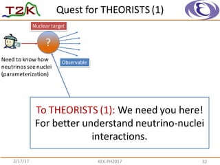 Quest	
  for	
  THEORISTS	
  (1)
322/17/17 KEK-­‐PH2017
To	
  THEORISTS	
  (1):	
  We	
  need	
  you	
  here!
For	
  better	
  understand	
  neutrino-­‐nuclei	
  
interactions.
?
Need	
  to	
  know	
  how	
  
neutrinos	
  see	
  nuclei
(parameterization)
Observable
Nuclear	
  target
 