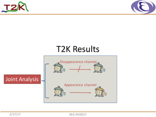 T2K	
  Results
2/17/17 KEK-­‐PH2017
Appearance	
  channel
Disappearance	
  channel
Joint	
  Analysis
 