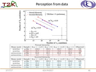 Perception	
  from	
  data
2/17/17 KEK-­‐PH2017 46
NSK/NSK
 